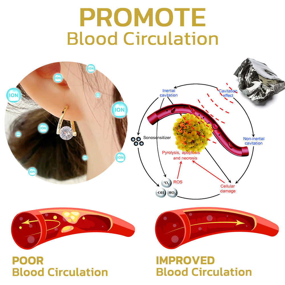 🔥LAST DAY SALE-80% OFF)Histone Lymphvitic MagneTherapy Germanium Earrings